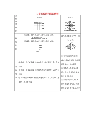 （全国通用）高考地理大一轮复习 第一单元 第1课时 常见经纬网图的解读表解考点-人教版高三全册地理素材