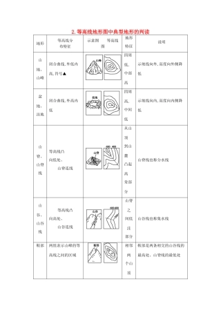 （全国通用）高考地理大一轮复习 第一单元 第1课时 等高线地形图中典型地形的判读表解考点-人教版高三全册地理素材
