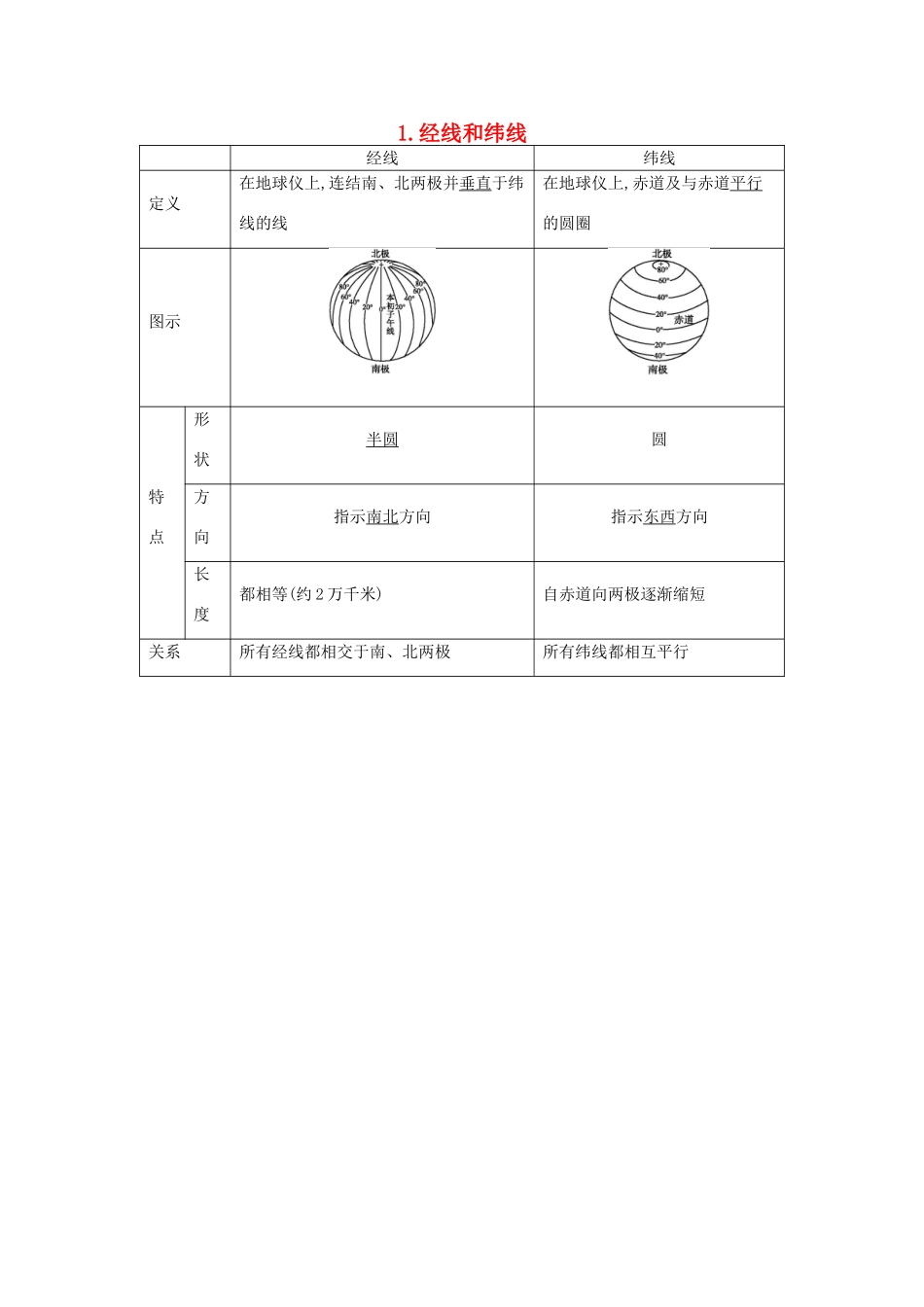（全国通用）高考地理大一轮复习 第一单元 第1课时 经线和纬线表解考点-人教版高三全册地理素材_第1页