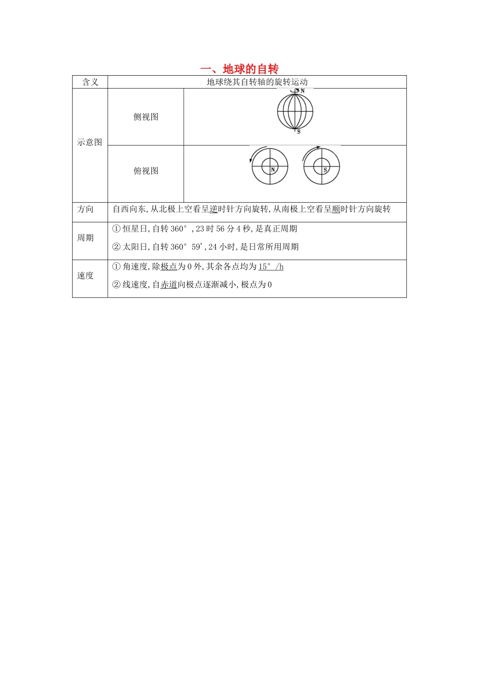 （全国通用）高考地理大一轮复习 第一单元 第3课时 地球的自转表解考点-人教版高三全册地理素材_第1页