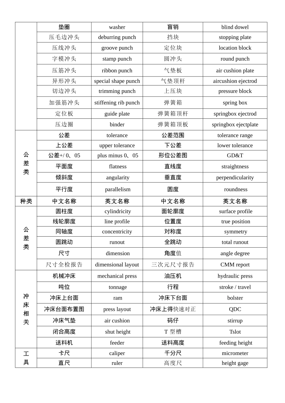 模具中英文对照_第3页