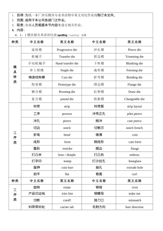 模具中英文对照