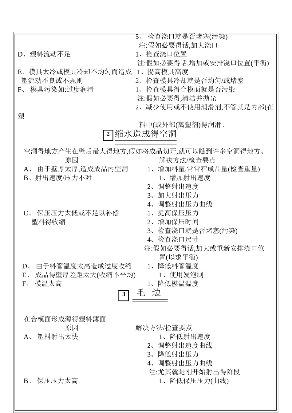 模具常见异常及处理方法_第2页