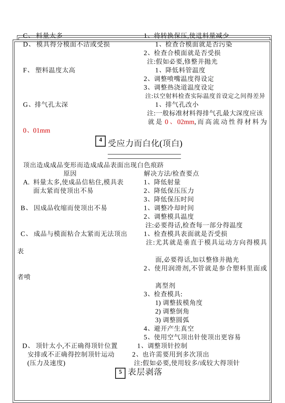 模具常见异常及处理方法_第3页