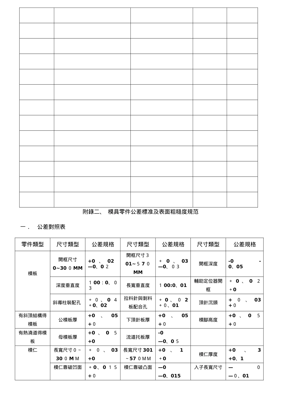 模具零件公差标准及表面粗糙度规范20250607_第3页