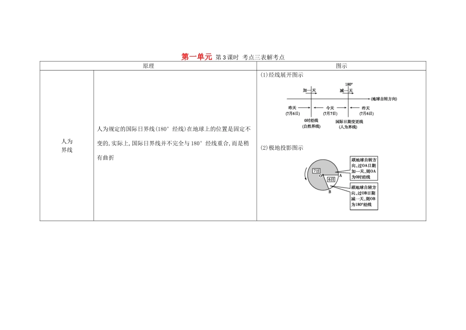 （全国通用）高考地理大一轮复习 第一单元 第3课时 考点三表解考点-人教版高三全册地理素材_第1页