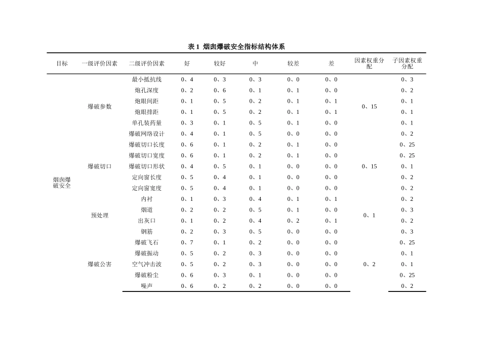 模糊综合评价法的实际应用_第3页