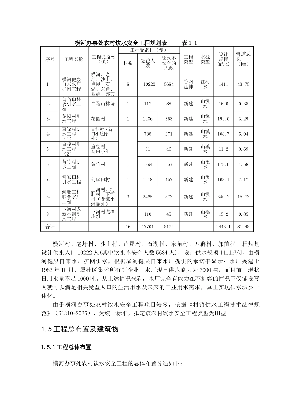 横河办事处农村饮水安全工程可行性研究报告_第3页