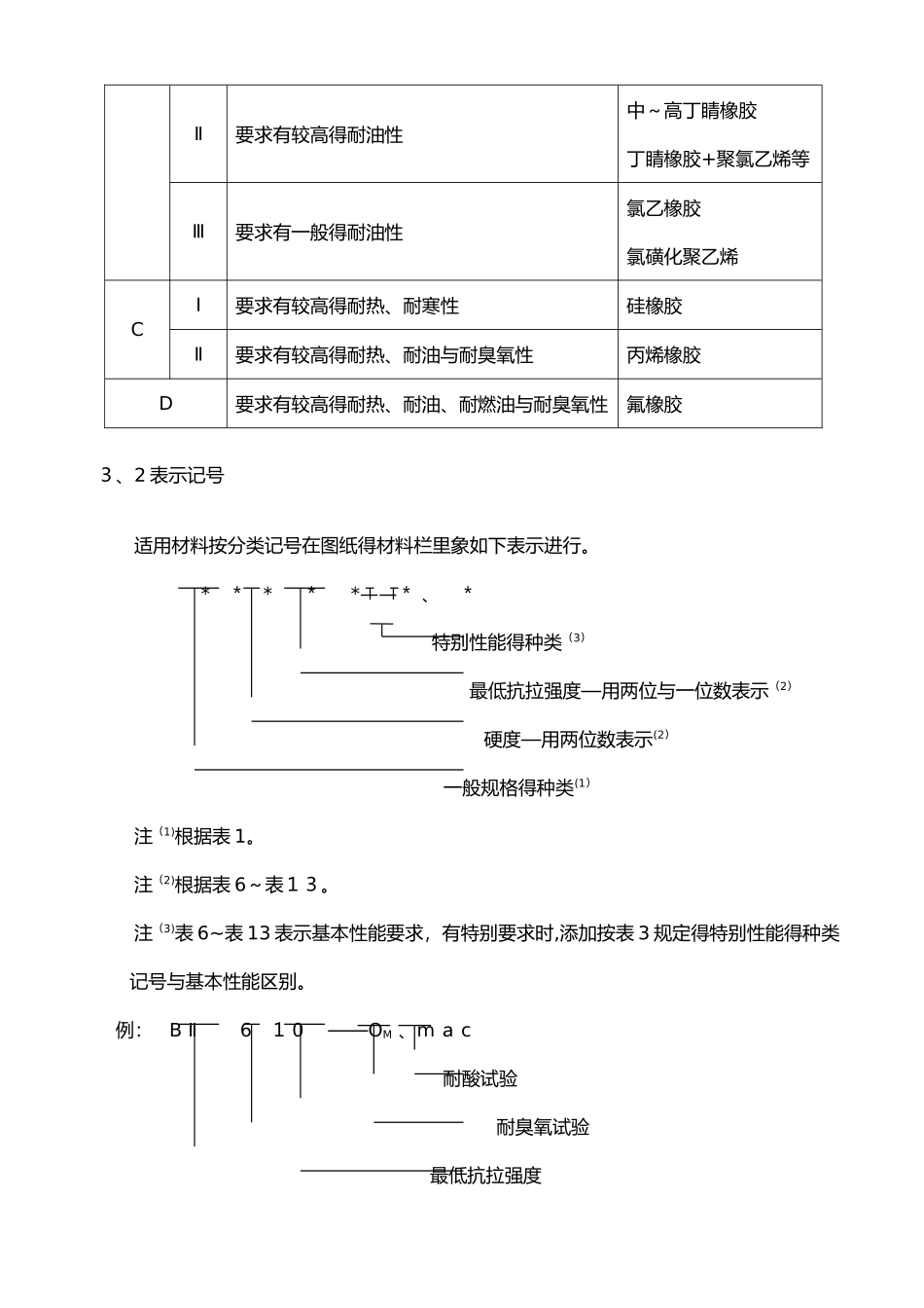 橡胶材料一般规范标准_第2页