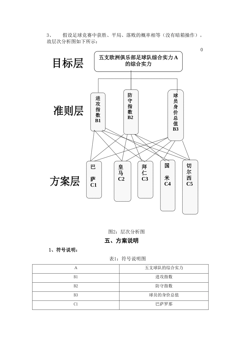 欧洲五大足球俱乐部的数学建模分析本科学位论文_第3页