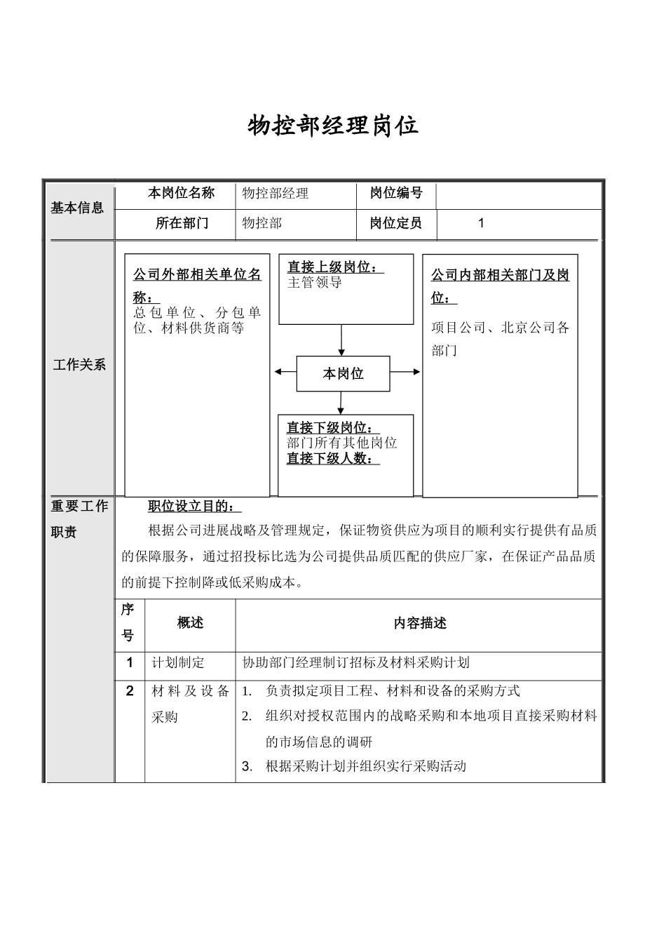正略钧策永泰地产北京公司物控部岗位说明书_第2页