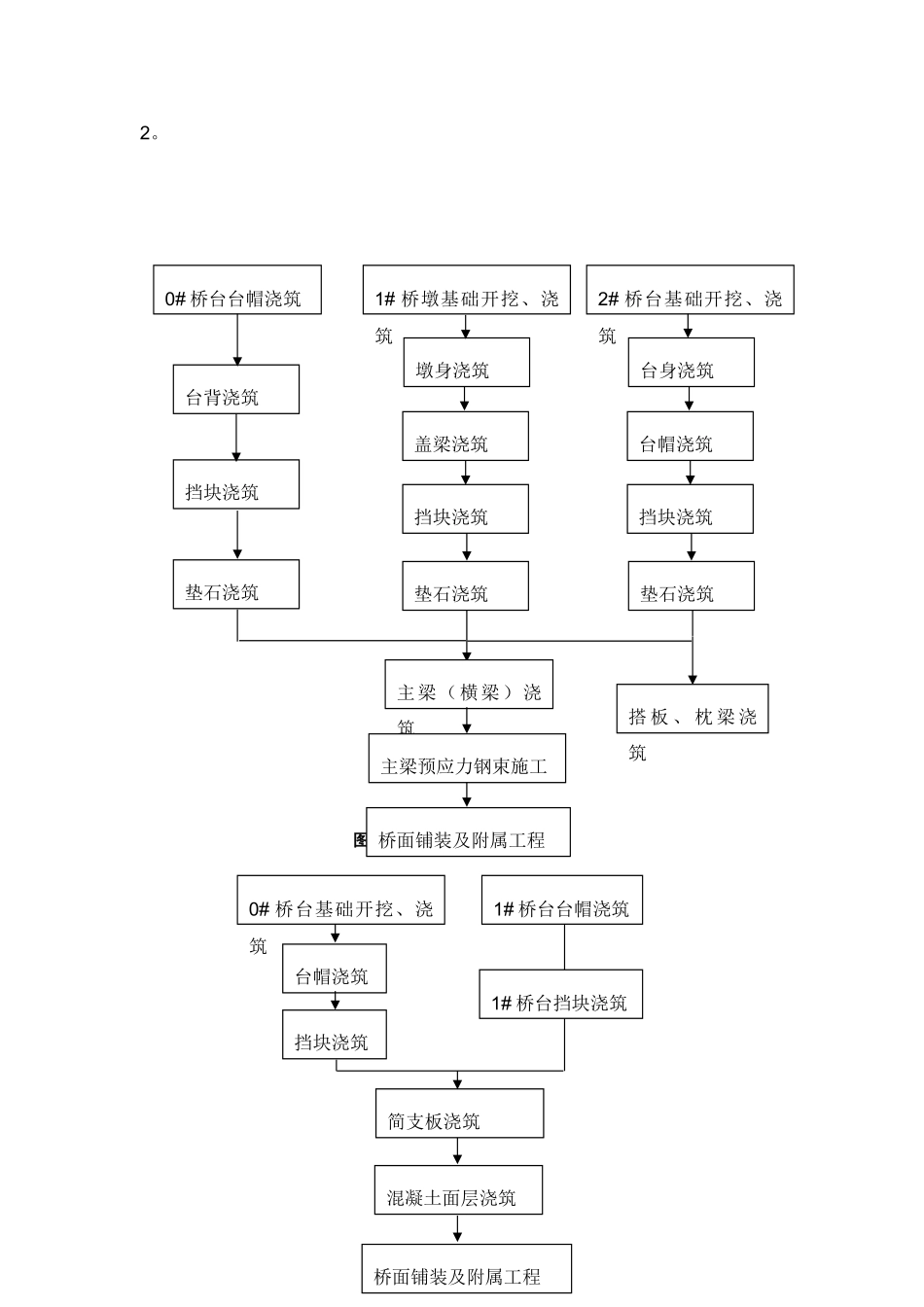 正稿国道上下游交通桥施工组织设计_第3页