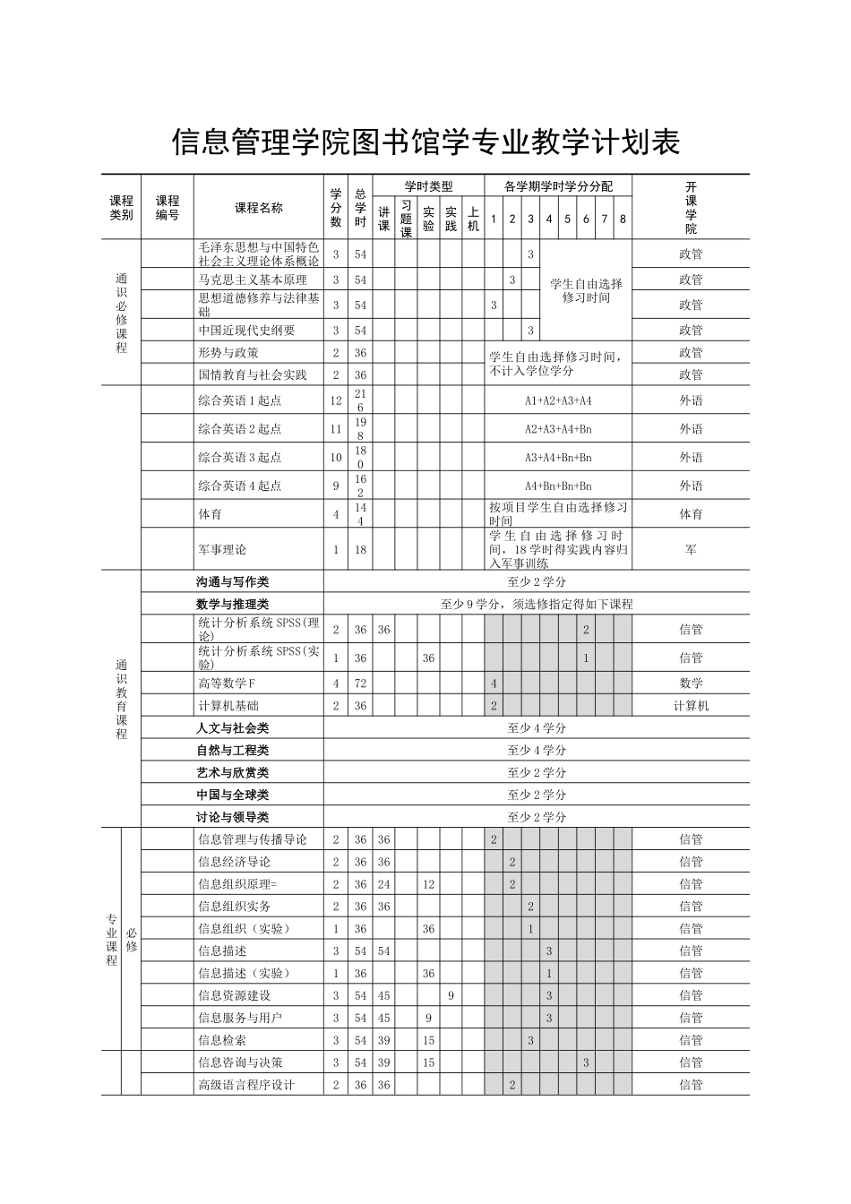 武汉大学信息管理学院培养方案_第3页