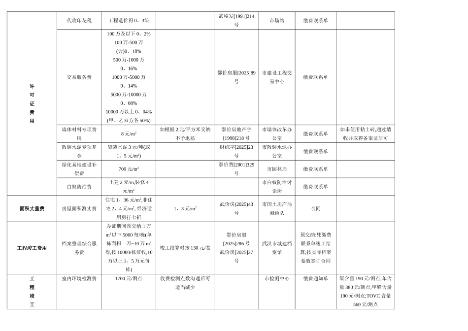 武汉市建设工程收费明晰_第3页
