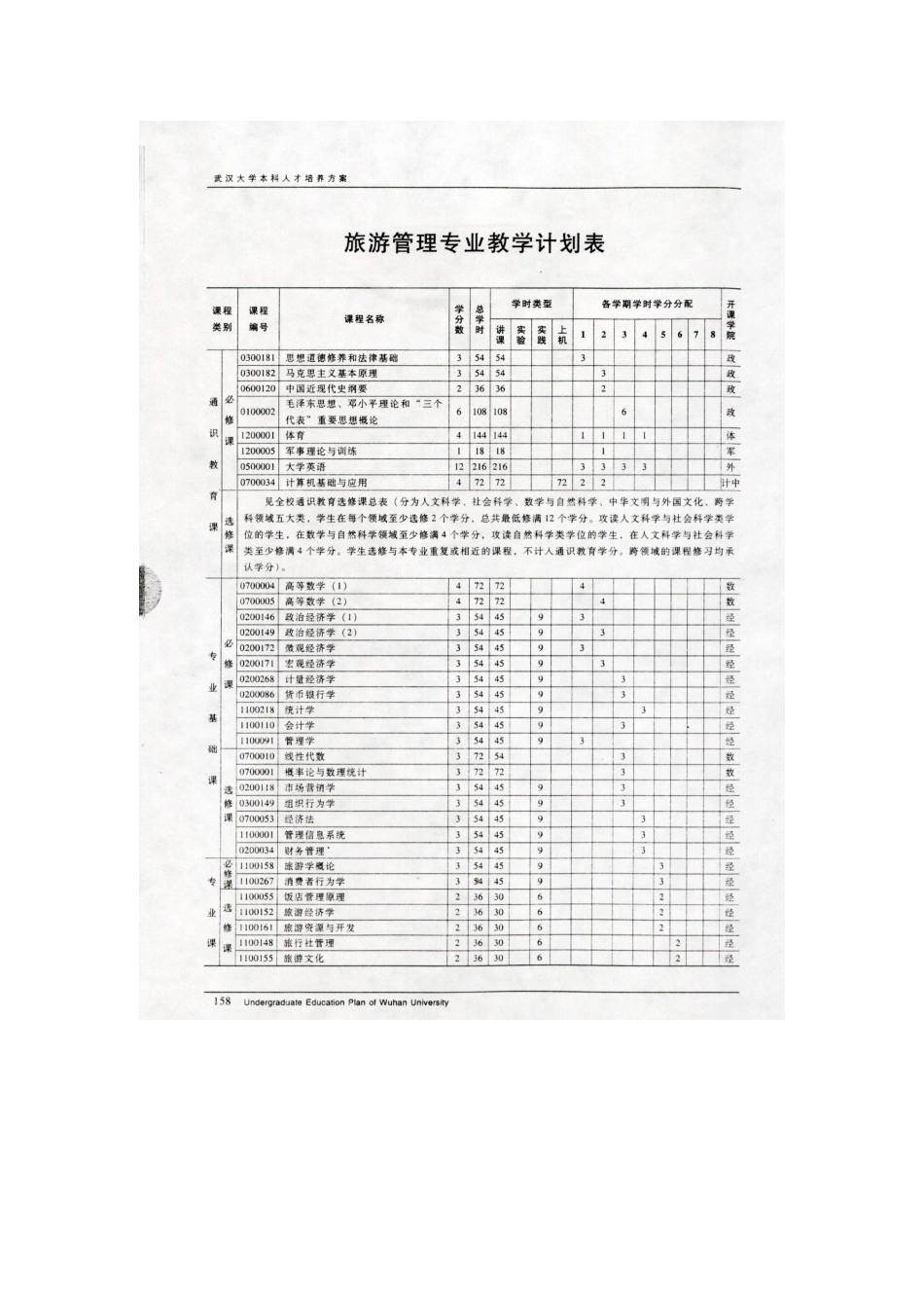 武汉大学经管院旅游管理专业本科人才培养方案_第3页
