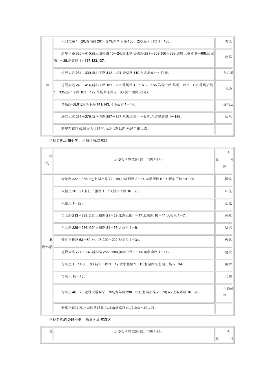 武汉市各小学详细划片情况_第3页