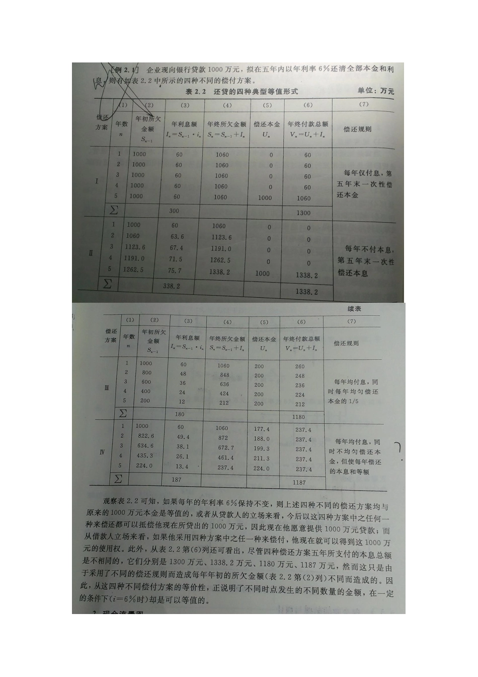 武汉理工软件工程经济学复习范围_第3页