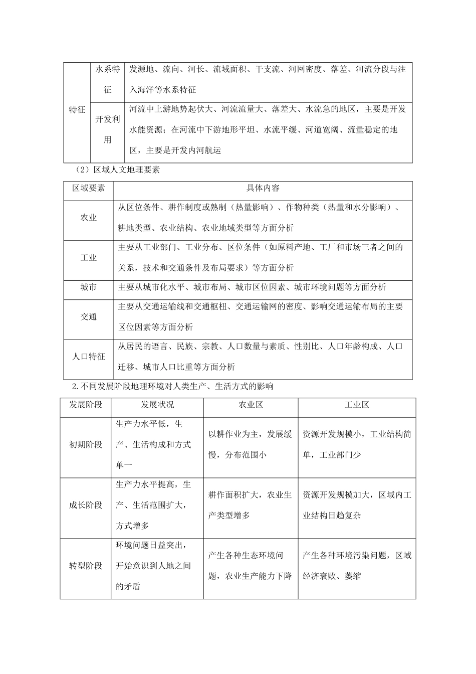 （全国通用）高考地理二轮复习 第二部分 专题通关攻略 专题十二 区域地理特征分析与差异比较学案-人教版高三全册地理学案_第2页