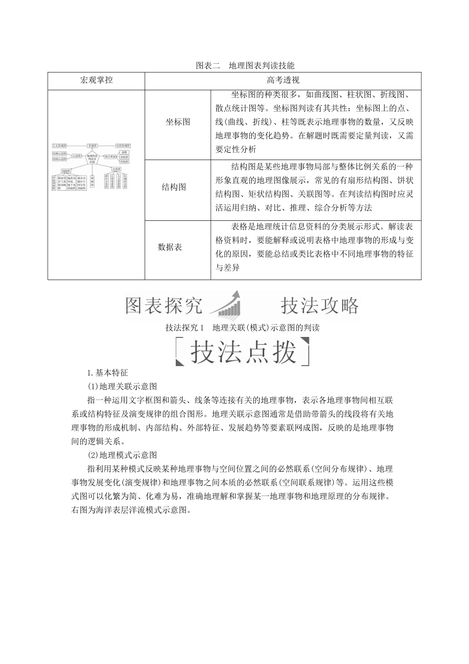 （全国通用）高考地理二轮复习 第二篇 方法与技能 专题二 地理图表攻略 图表二 地理图表判读技能教学案-人教版高三全册地理教学案_第1页