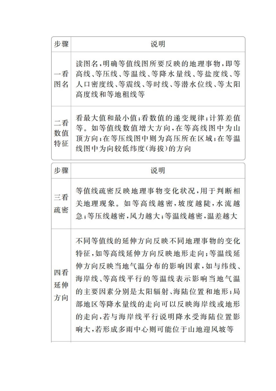 （全国通用）高考地理二轮复习 第二篇 方法与技能 专题二 地理图表攻略 图表一 等值线图判读技能教学案-人教版高三全册地理教学案_第2页