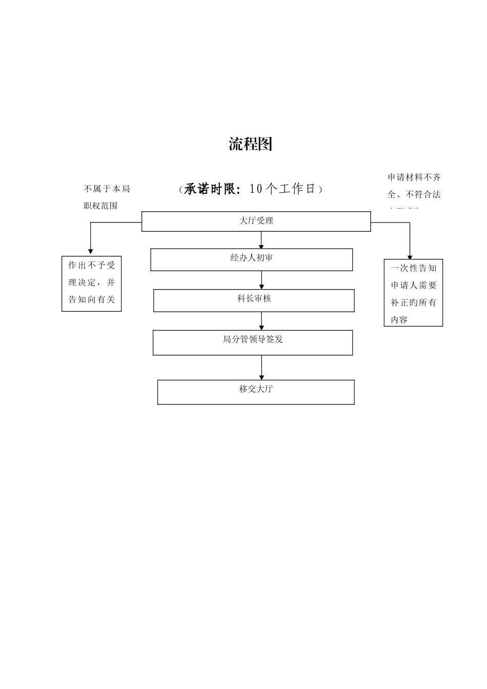 母婴保健技术服务机构执业许可变更_第3页