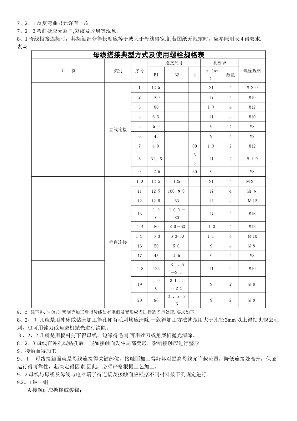 母线加工工艺规范_第2页