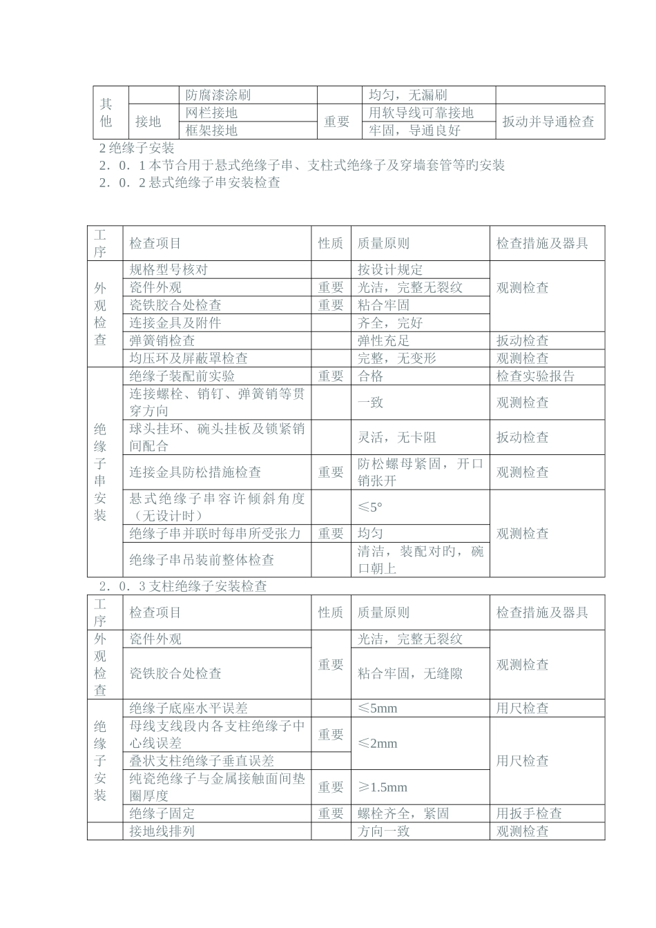 母线的安装及验收标准_第2页
