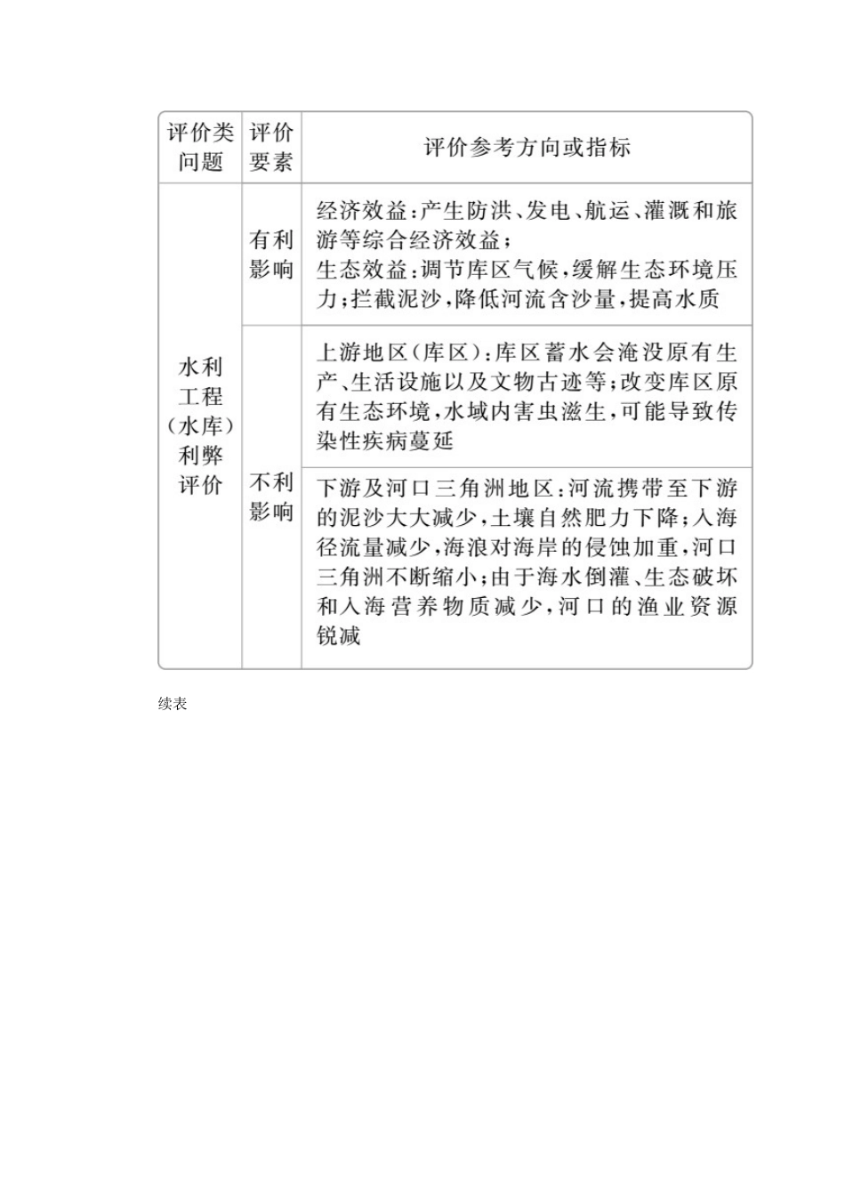 （全国通用）高考地理二轮复习 第三篇 备考与冲刺 专题二 综合题题型突破 题型突破六 评价探讨类教学案-人教版高三全册地理教学案_第3页
