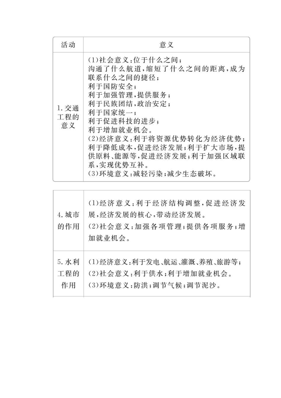 （全国通用）高考地理二轮复习 第三篇 备考与冲刺 专题二 综合题题型突破 题型突破三 作用意义类教学案-人教版高三全册地理教学案_第2页