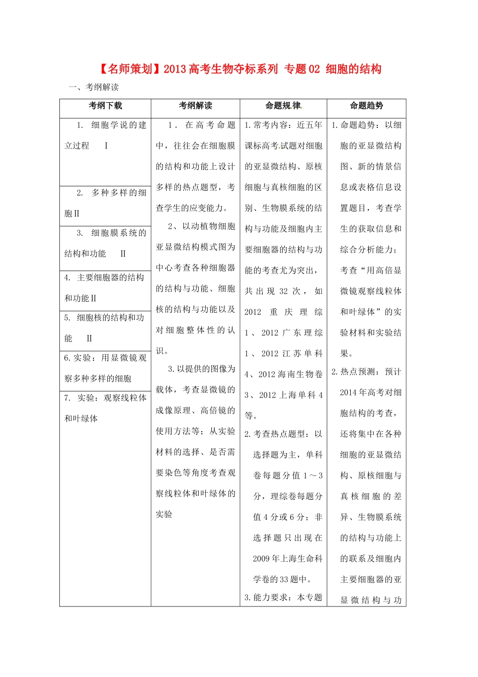 （名师策划）2013届高三生物 夺标系列（考纲解读+题型攻略+解题技巧）专题02 细胞的结构（含解析）_第1页
