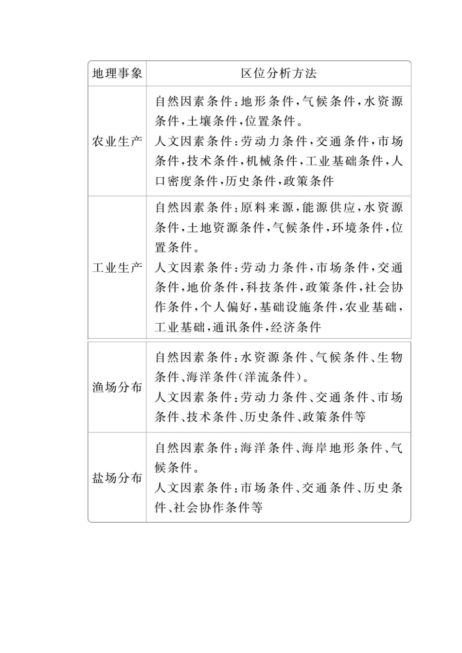 （全国通用）高考地理二轮复习 第三篇 备考与冲刺 专题二 综合题题型突破 题型突破四 区位条件类教学案-人教版高三全册地理教学案_第2页