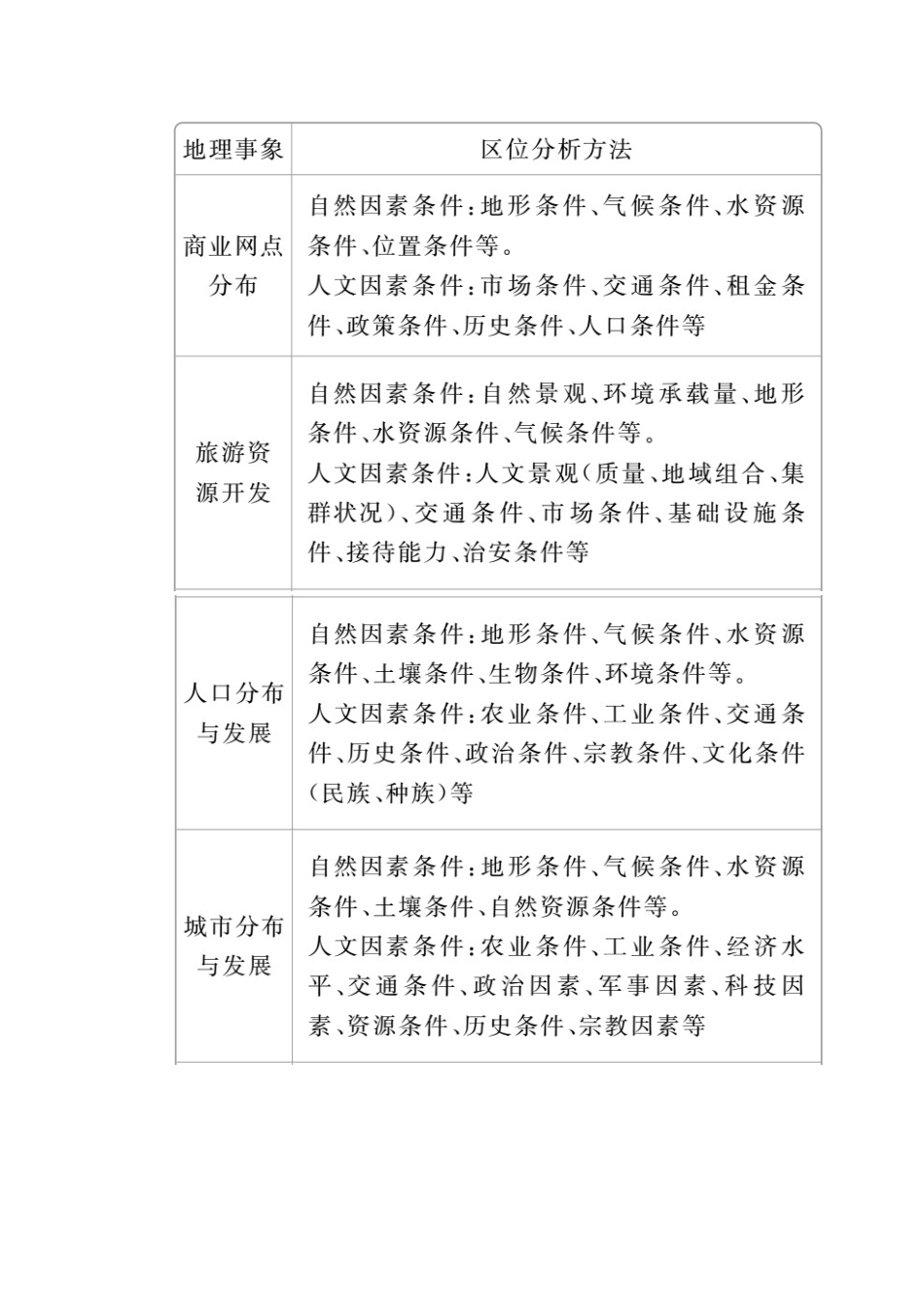 （全国通用）高考地理二轮复习 第三篇 备考与冲刺 专题二 综合题题型突破 题型突破四 区位条件类教学案-人教版高三全册地理教学案_第3页