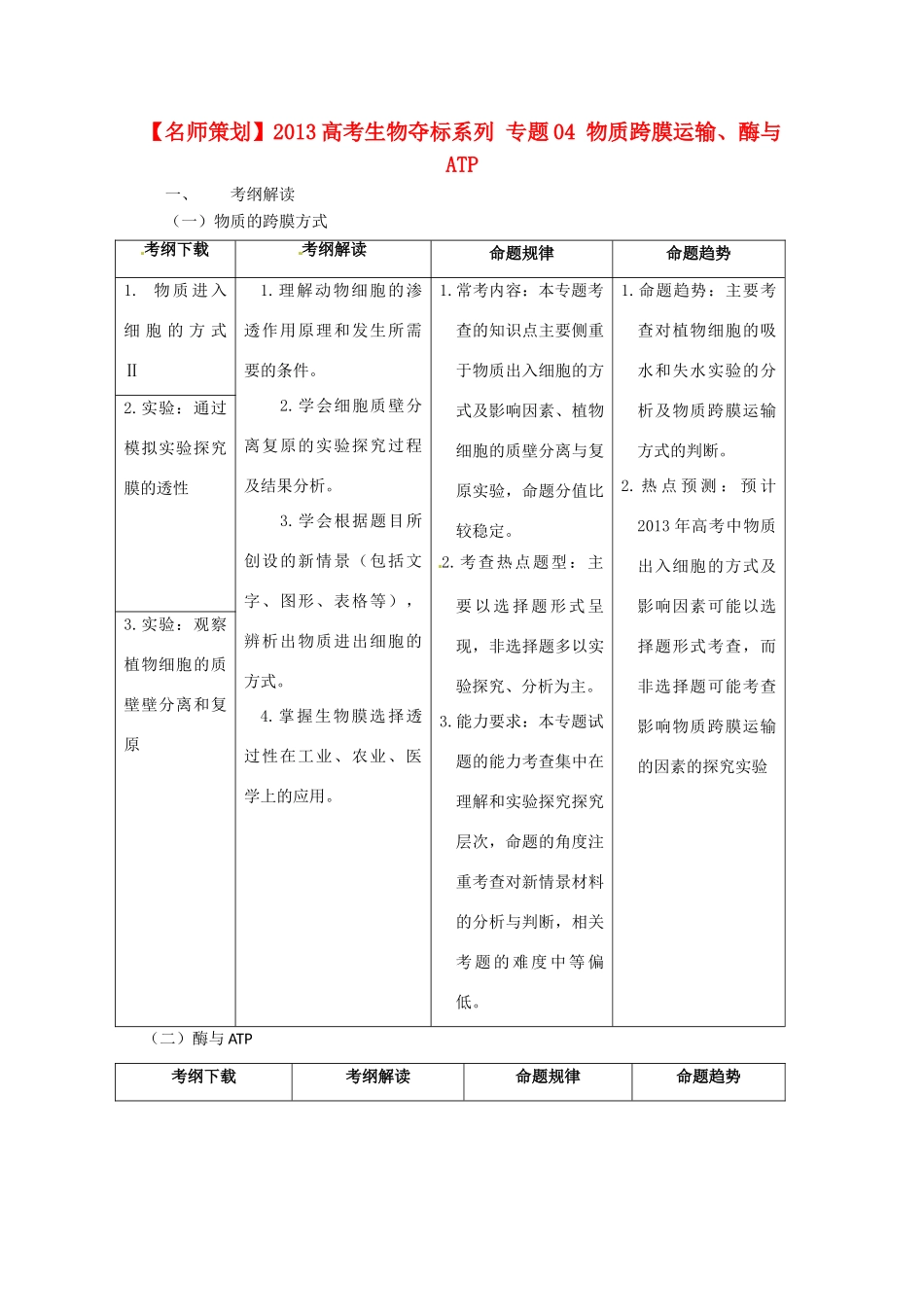 （名师策划）2013届高三生物 夺标系列（考纲解读+题型攻略+解题技巧）专题04 物质跨膜运输、酶与ATP（含解析）_第1页