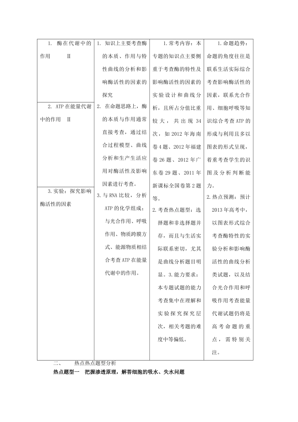 （名师策划）2013届高三生物 夺标系列（考纲解读+题型攻略+解题技巧）专题04 物质跨膜运输、酶与ATP（含解析）_第2页