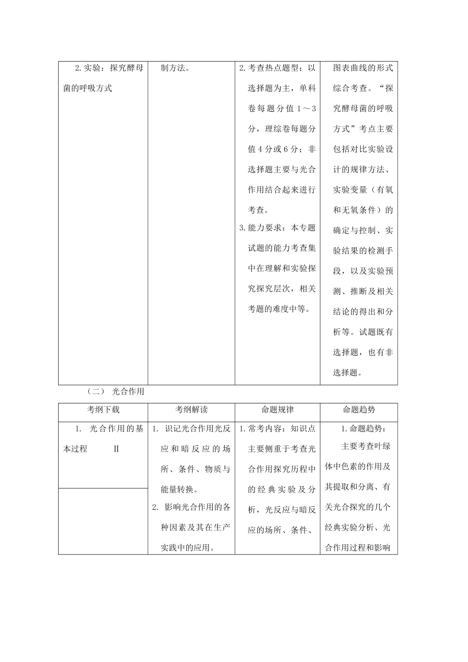 （名师策划）2013届高三生物 夺标系列（考纲解读+题型攻略+解题技巧）专题05 光合作用和细胞呼吸（含解析）_第2页
