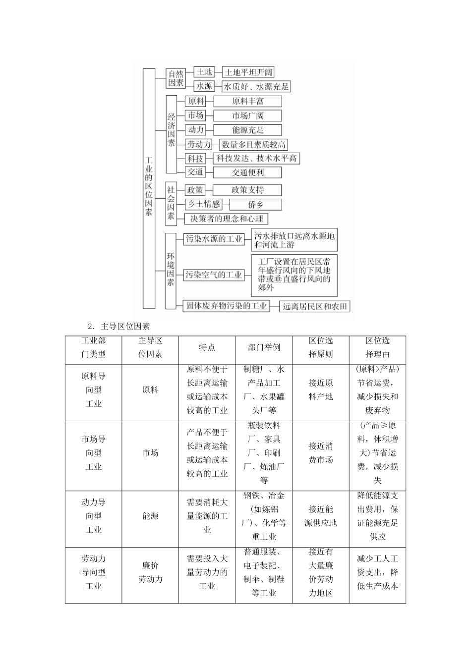 （全国通用）高考地理二轮复习 第一篇 专题与热点 专题二 人文地理事象及其发展 第4讲 工业生产教学案-人教版高三全册地理教学案_第2页