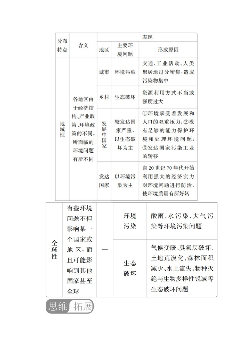 （全国通用）高考地理二轮复习 第一篇 专题与热点 专题三 自然环境与人类活动的关系 第2讲 环境问题与可持续发展教学案-人教版高三全册地理教学案_第2页