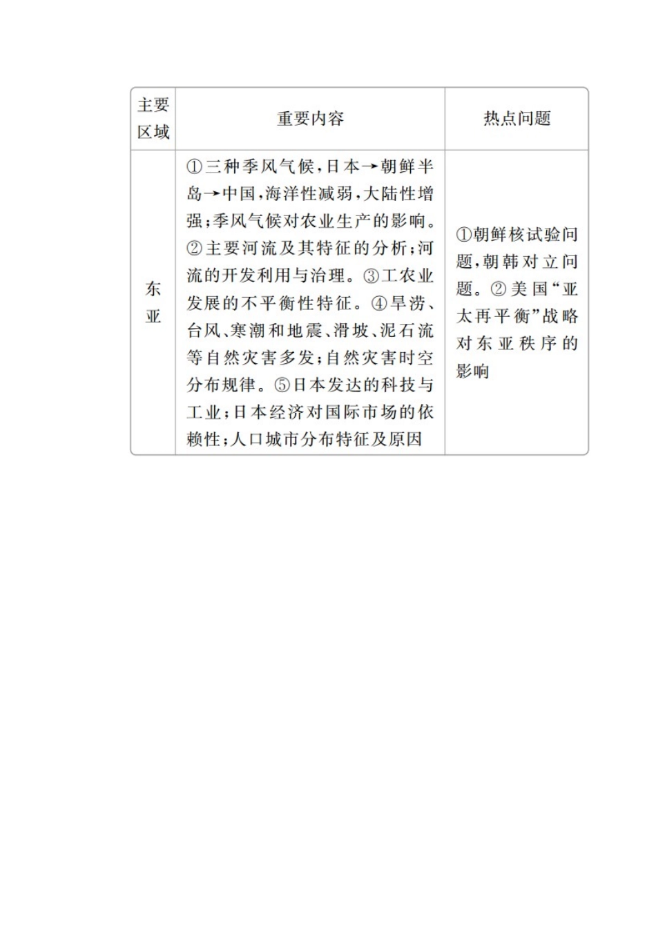 （全国通用）高考地理二轮复习 第一篇 专题与热点 专题四 区域地理与区域可持续发展 第1讲 区域地理特征、区域差异与地理信息技术教学案-人教版高三全册地理教学案_第2页