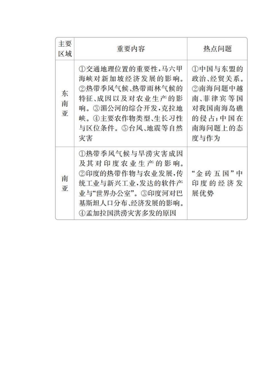（全国通用）高考地理二轮复习 第一篇 专题与热点 专题四 区域地理与区域可持续发展 第1讲 区域地理特征、区域差异与地理信息技术教学案-人教版高三全册地理教学案_第3页