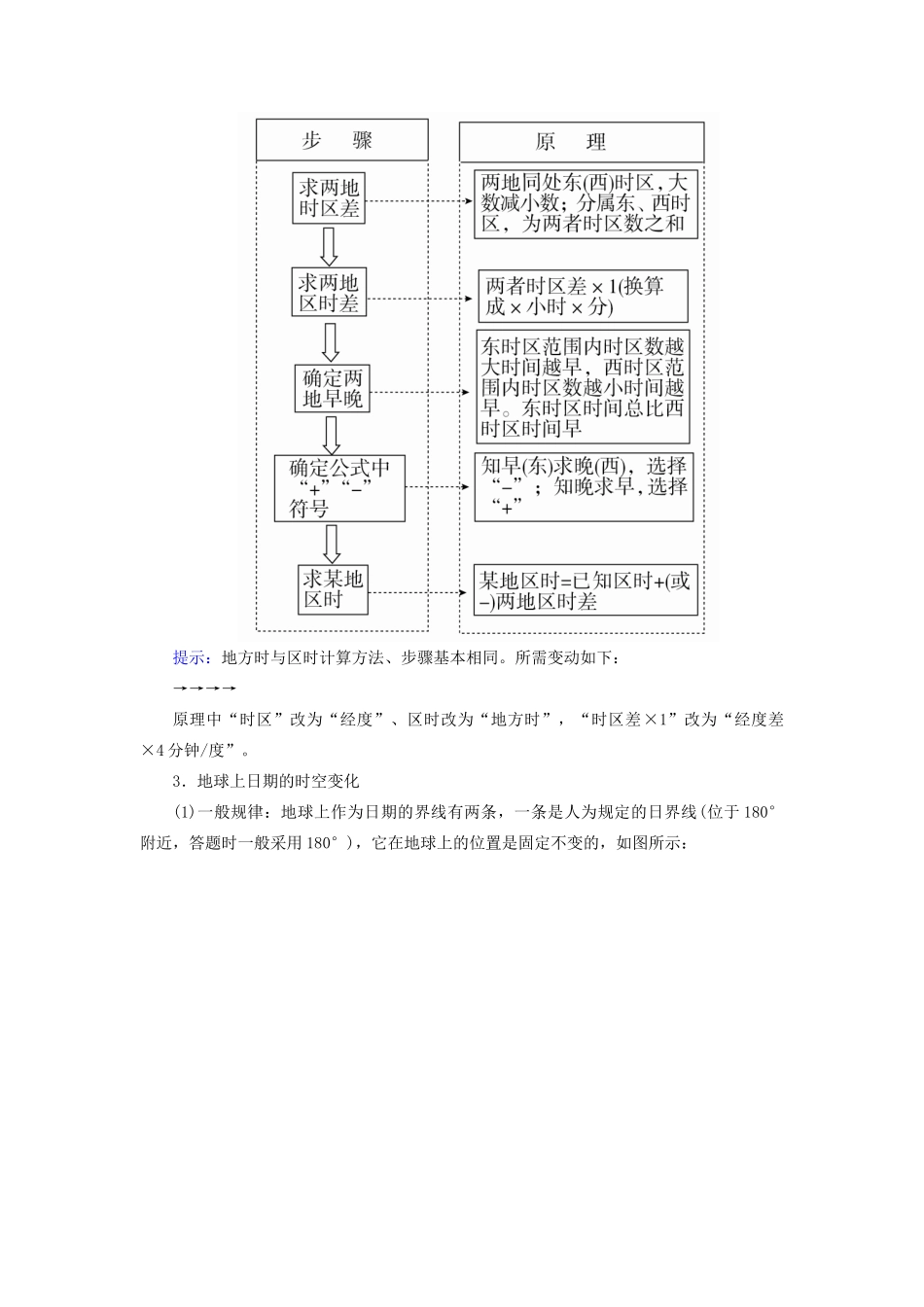 （全国通用）高考地理二轮复习 第一篇 专题与热点 专题一 自然地理事物的特征、规律、原理 第1讲 地球及其运动教学案-人教版高三全册地理教学案_第2页