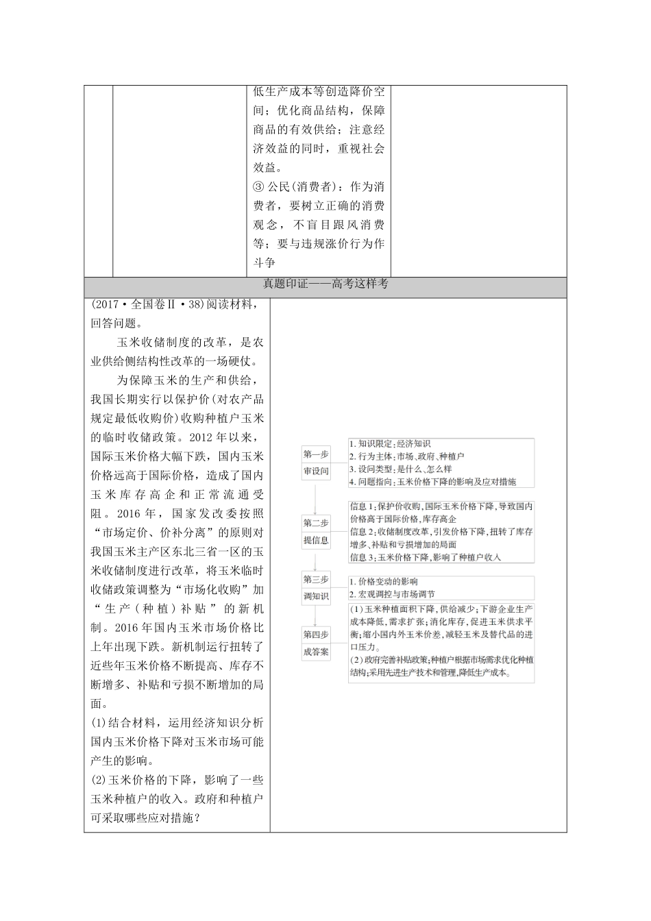 （山东专用）2021高考政治二轮复习 第1部分 专题整合突破1 价格变动与居民消费 第2课时 主观题增分提能学案-人教版高三全册政治学案_第2页