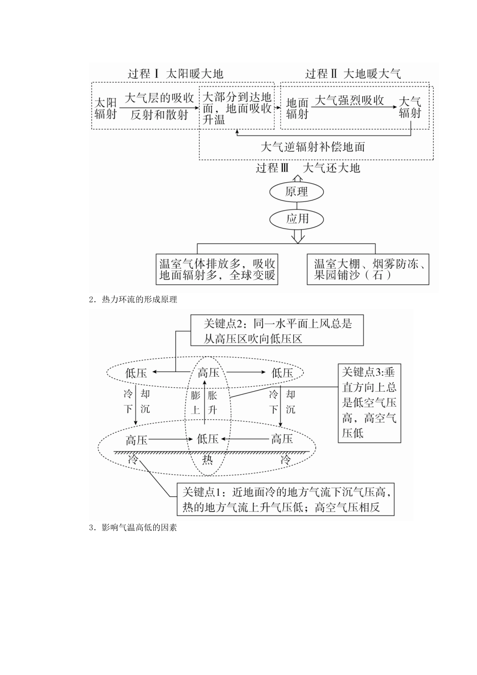 （全国通用）高考地理二轮复习 第一篇 专题与热点 专题一 自然地理事物的特征、规律、原理 第2讲 大气及其运动教学案-人教版高三全册地理教学案_第2页