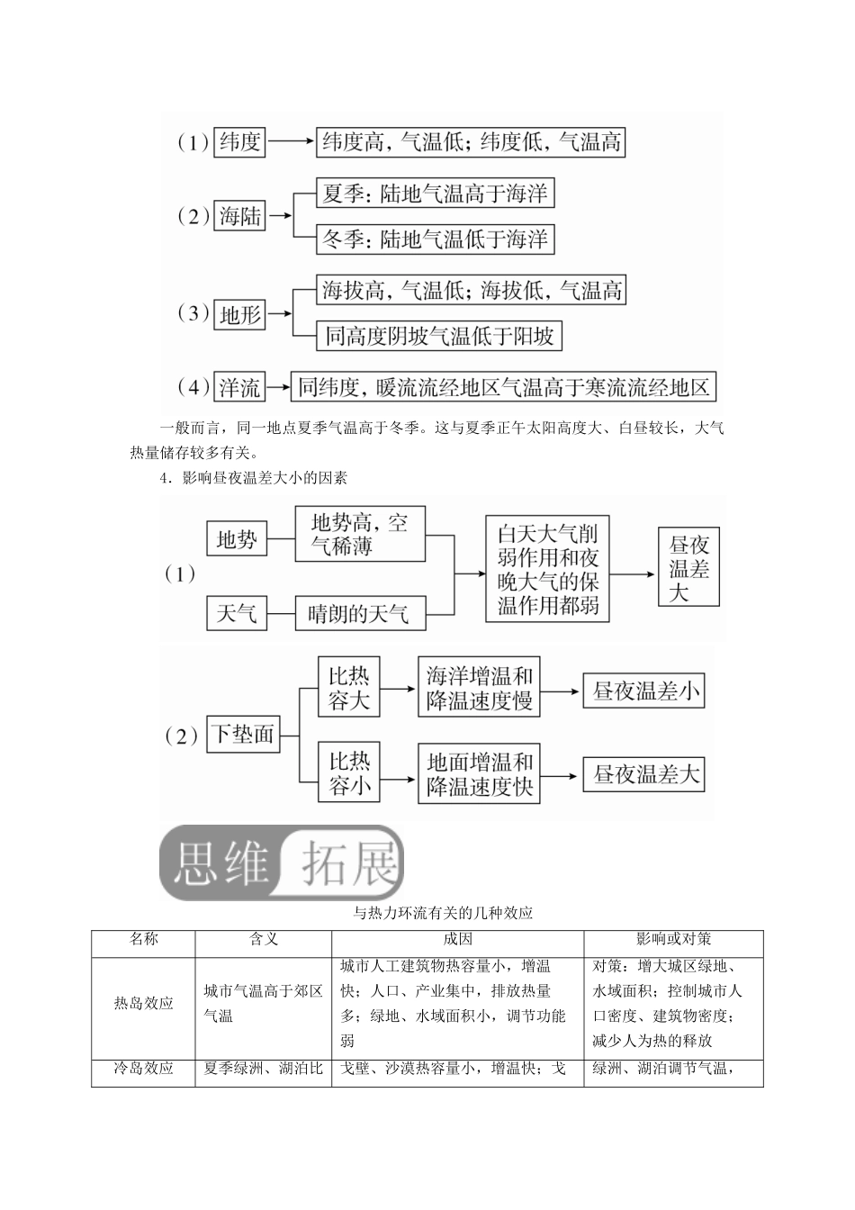 （全国通用）高考地理二轮复习 第一篇 专题与热点 专题一 自然地理事物的特征、规律、原理 第2讲 大气及其运动教学案-人教版高三全册地理教学案_第3页