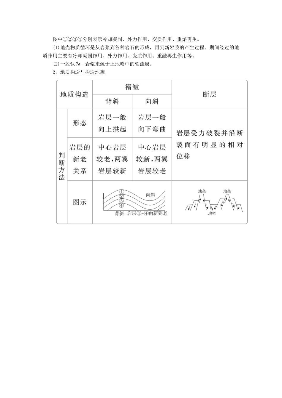 （全国通用）高考地理二轮复习 第一篇 专题与热点 专题一 自然地理事物的特征、规律、原理 第4讲 地壳及其运动教学案-人教版高三全册地理教学案_第2页