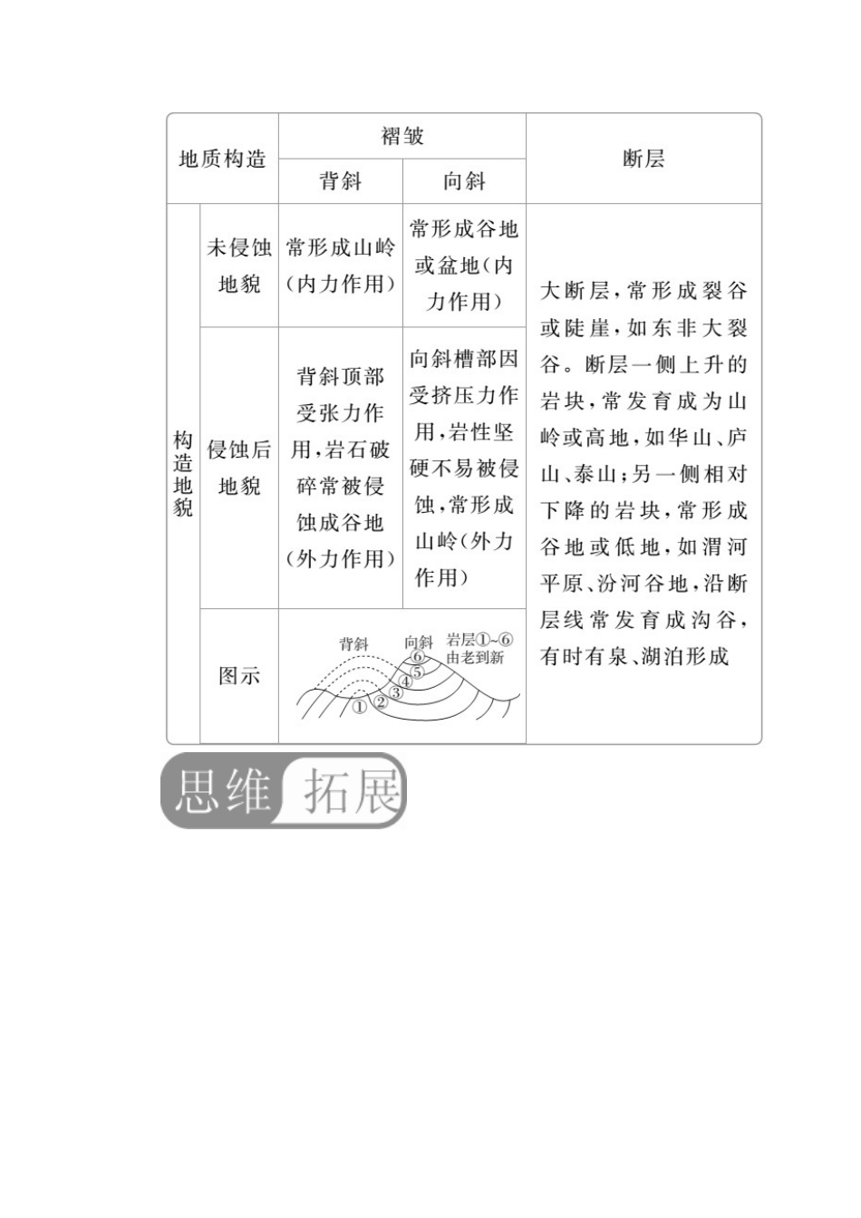 （全国通用）高考地理二轮复习 第一篇 专题与热点 专题一 自然地理事物的特征、规律、原理 第4讲 地壳及其运动教学案-人教版高三全册地理教学案_第3页