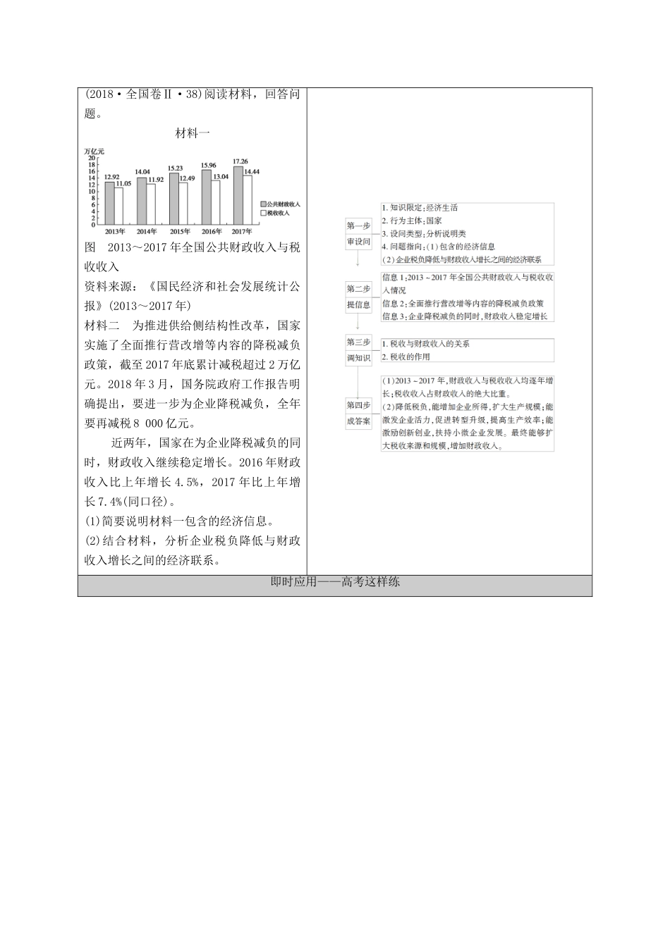（山东专用）2021高考政治二轮复习 第1部分 专题整合突破4 财税政策与时代发展 第2课时 主观题增分提能学案-人教版高三全册政治学案_第2页
