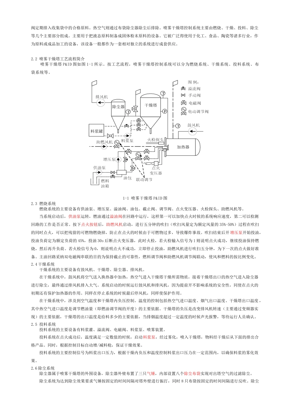 毕业设计plc喷雾干燥塔控制系统设计总课程设计报告_第2页