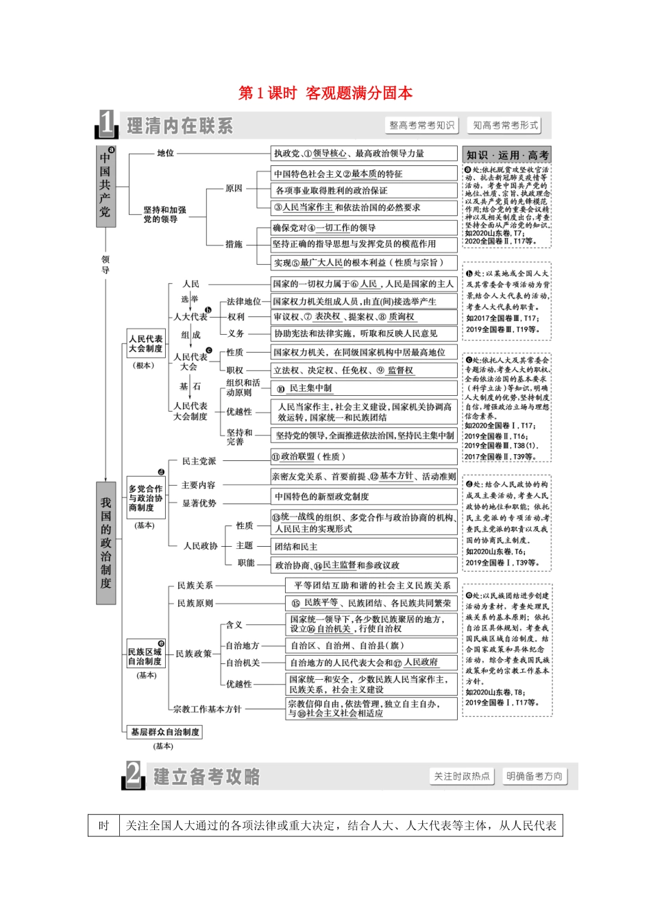 （山东专用）2021高考政治二轮复习 第1部分 专题整合突破6 政治制度与民主建设 第1课时 客观题满分固本学案-人教版高三全册政治学案_第1页