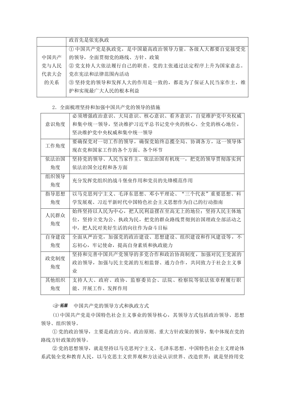 （山东专用）2021高考政治二轮复习 第1部分 专题整合突破6 政治制度与民主建设 第1课时 客观题满分固本学案-人教版高三全册政治学案_第3页