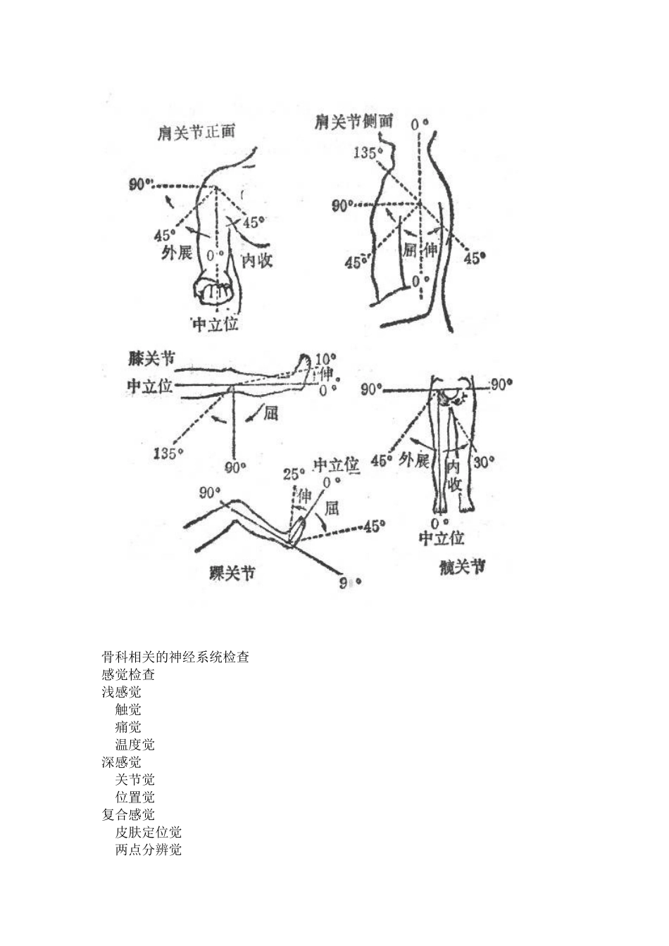 骨科下肢疾病病史采集及体格检查_第3页